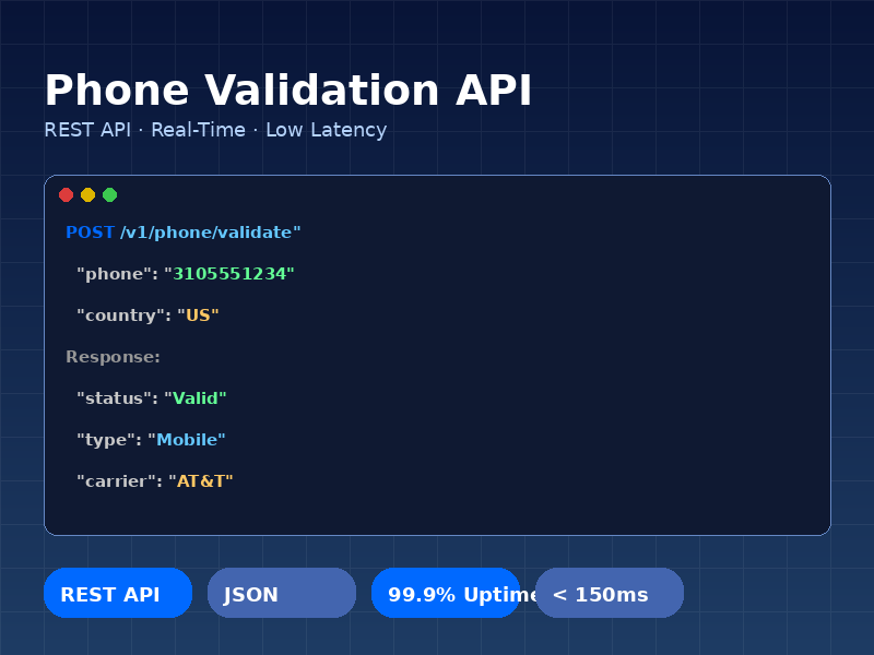Real-Time Phone Validator API